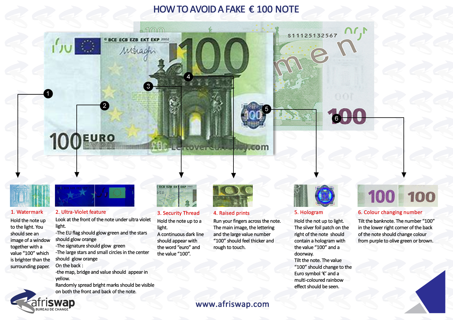 How to Detect Fake Currency Notes in Ghana | Afriswap Guide