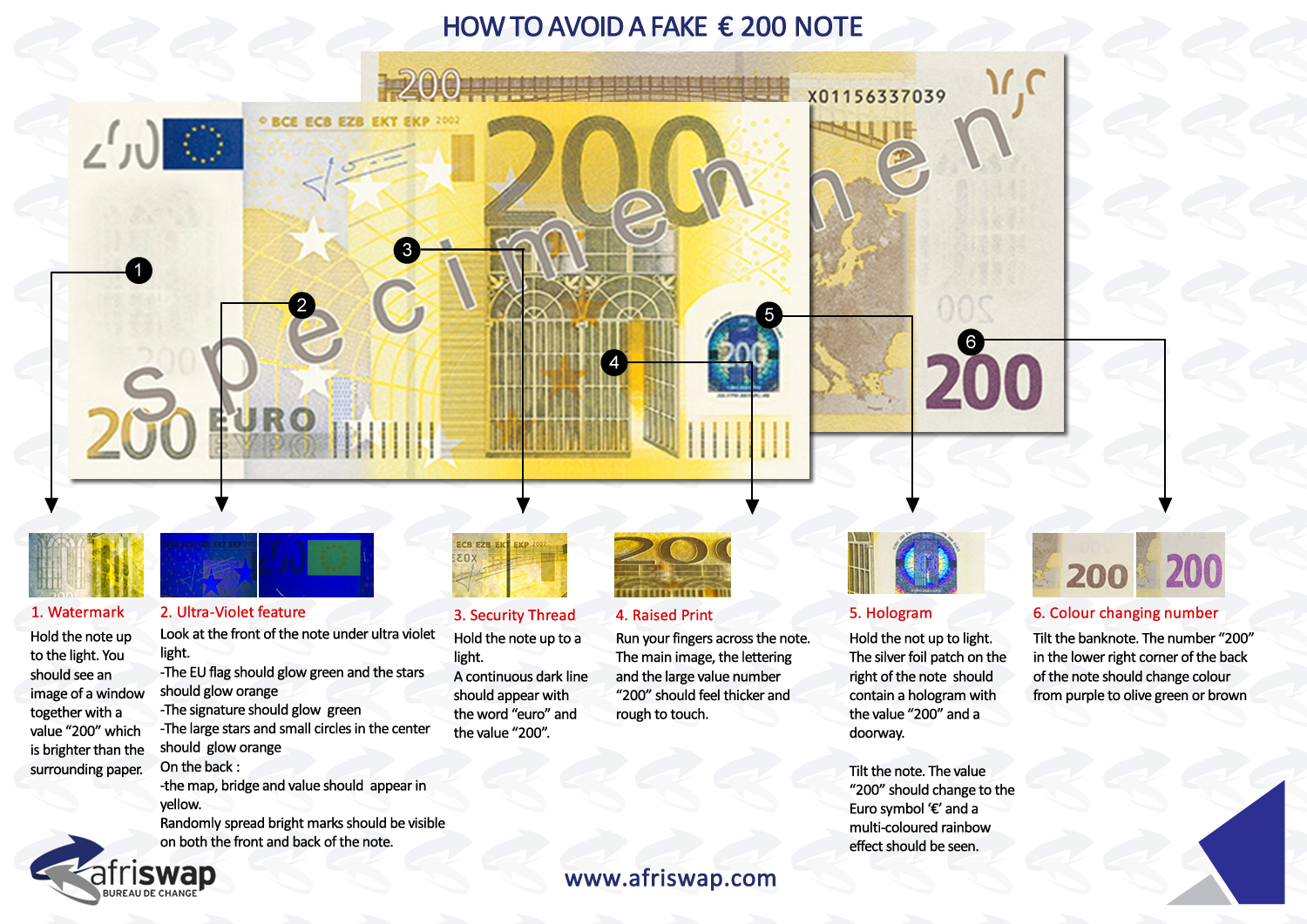 How to Detect Fake Currency Notes in Ghana | Afriswap Guide