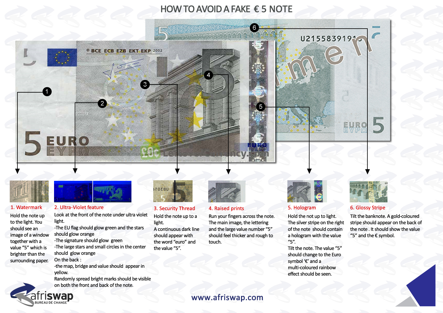 How to Detect Fake Currency Notes in Ghana | Afriswap Guide